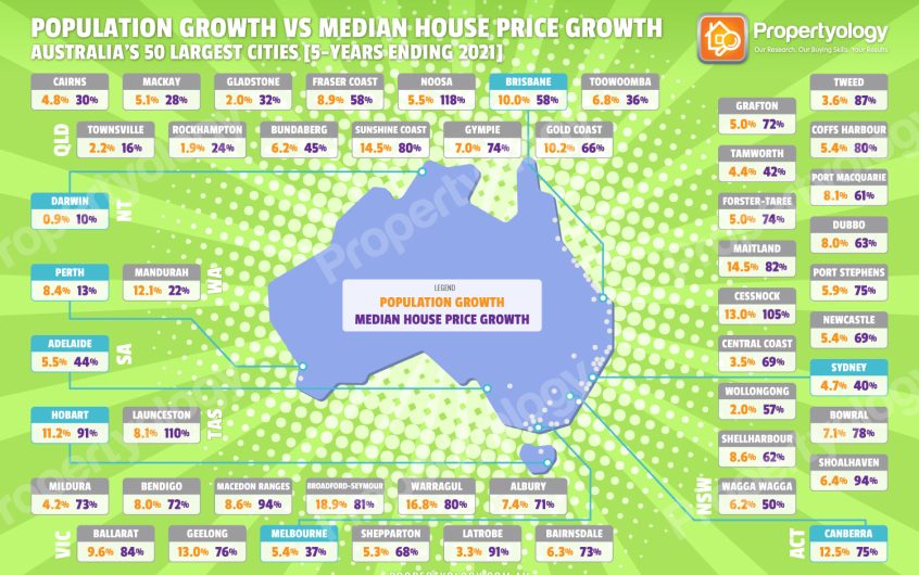 Australia best townships to invest