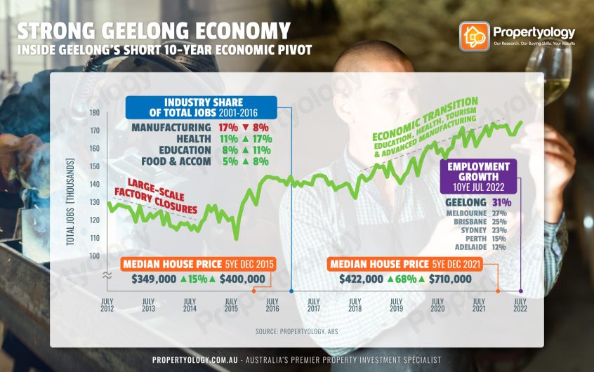 FROM RAGS TO RICHES, A REAL ESTATE BOOM AND PREMIERSHIPS
